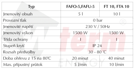 FAFU 5 DP